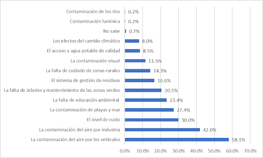 hacia una mañana sostenible sostenibilidad y retos del transporte urbano en lima 2