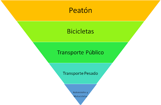 hacia una mañana sostenible sostenibilidad y retos del transporte urbano en lima 3