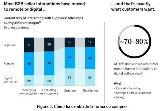 mckinsey imagen 03 07 02 2022