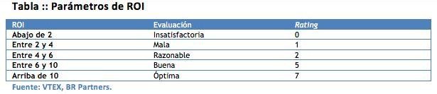 roi_parametros.jpg