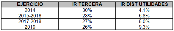 Grafico_ir_1.png