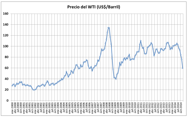 petroleo_caida_1.png