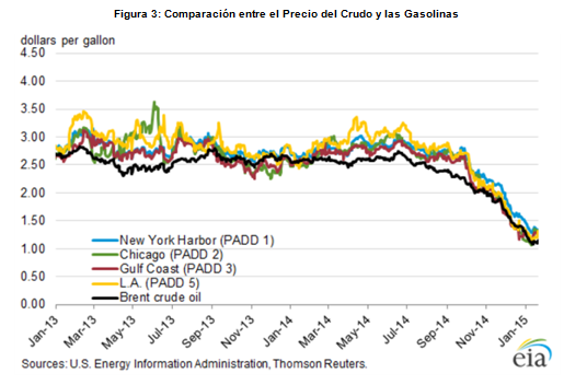 petroleo_caida_3.png