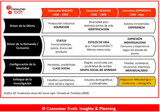 grafico_insights_marketing.png