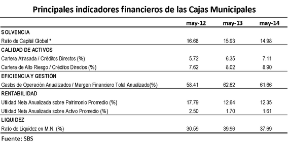 indicadores_cajas_municipales.png