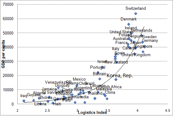 logistica_ranking.png