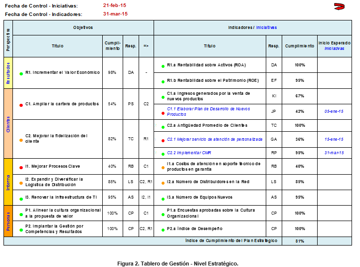 grafica_tablero_gestion_2.png